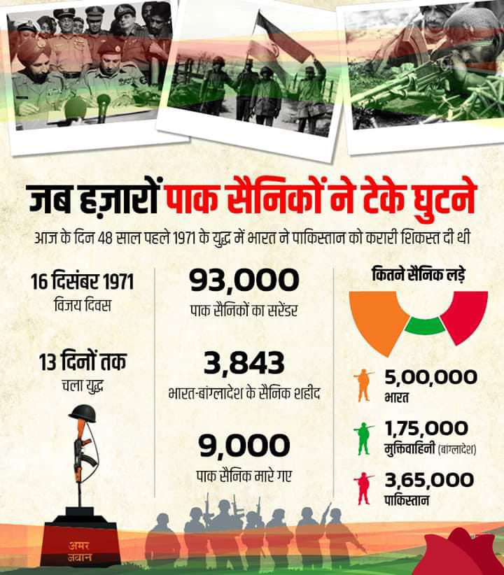 16 दिसंबर, भारत का विजय दिवस